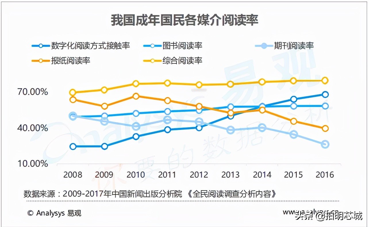 “泡面盖”身后的垄断小巨头,电子墨水屏你怎么看?