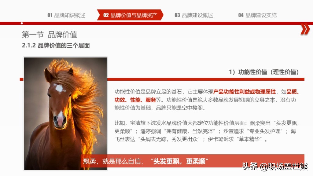 创造突破性的品牌,揭示产品创新秘密∣55页PPT资料分享