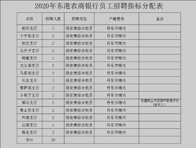 辽宁事业单位/国企招聘70人！专科可报五险一金