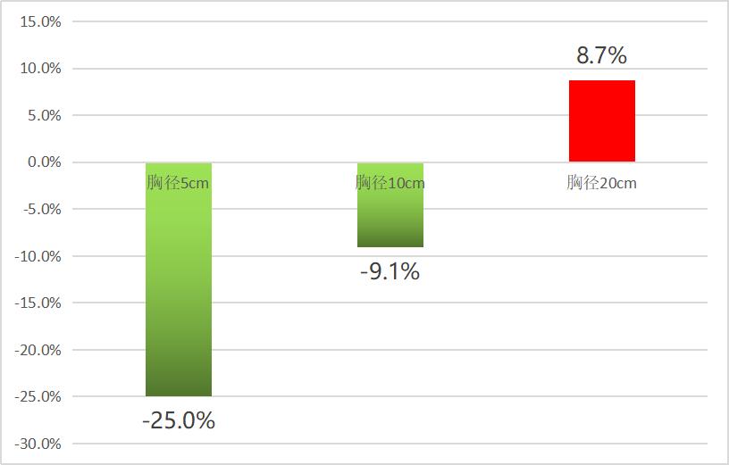 无忧花苗多少钱一棵,无忧花最新价格