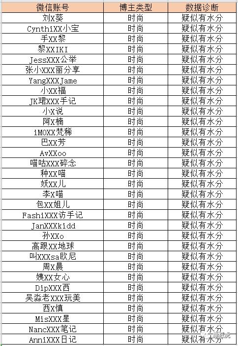 唐心蛋美妆博主红黑榜 (双十一红黑榜测评博主)