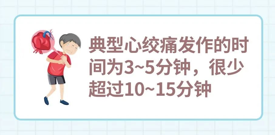 心绞痛就是“心”疼痛？王爱萍医生教你识破它的“真面目”
