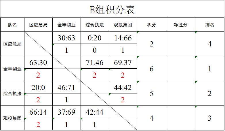 市运会篮球赛新闻报道,篮球比赛职工运动会