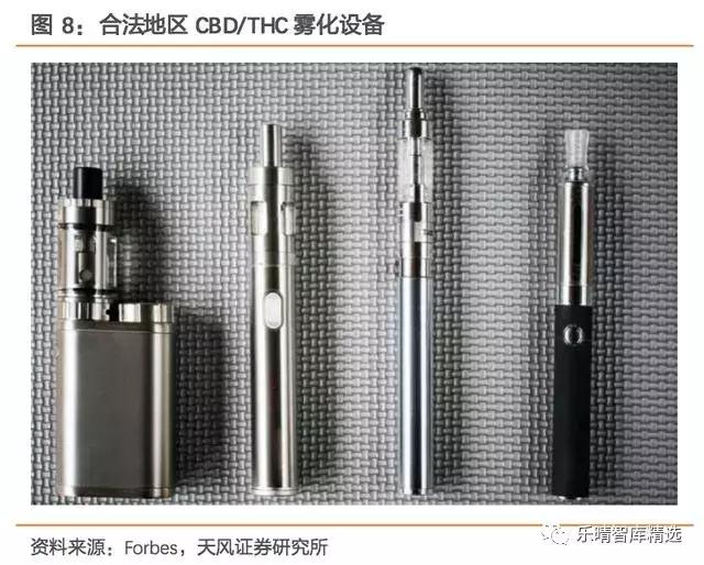 如何看待当前新型*草烟**产业投资机会？