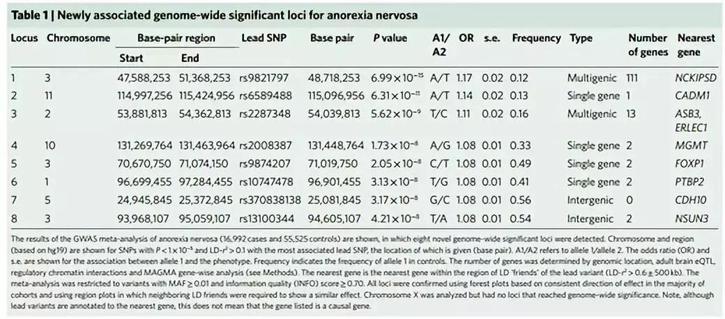脑科学日报｜帕金森病治疗迎来新进展：重编程”干细胞植入