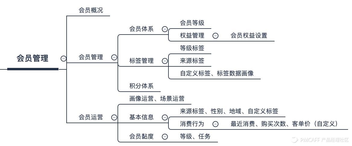 如何搭建电商商城系统,b2c电商商城系统