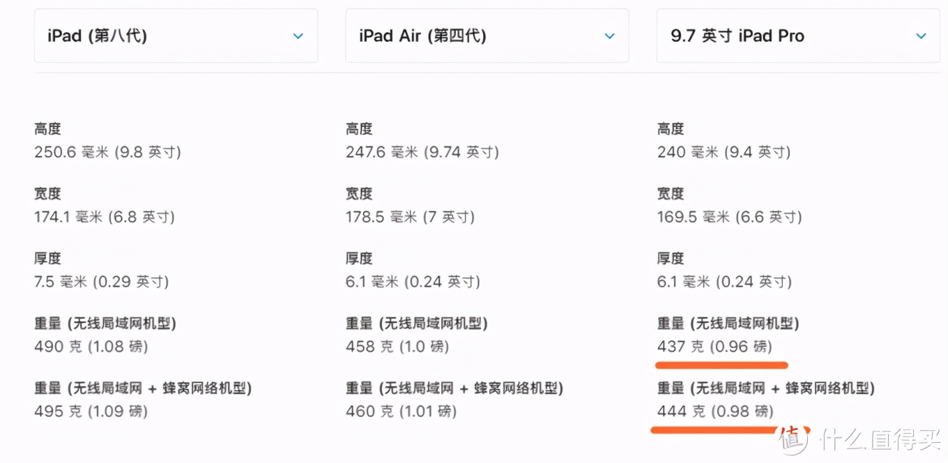 第四代苹果ipadpro,苹果ipadpro第四代是哪年的