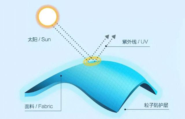 防晒冰袖哪款好看,十大公认好用的防晒冰袖