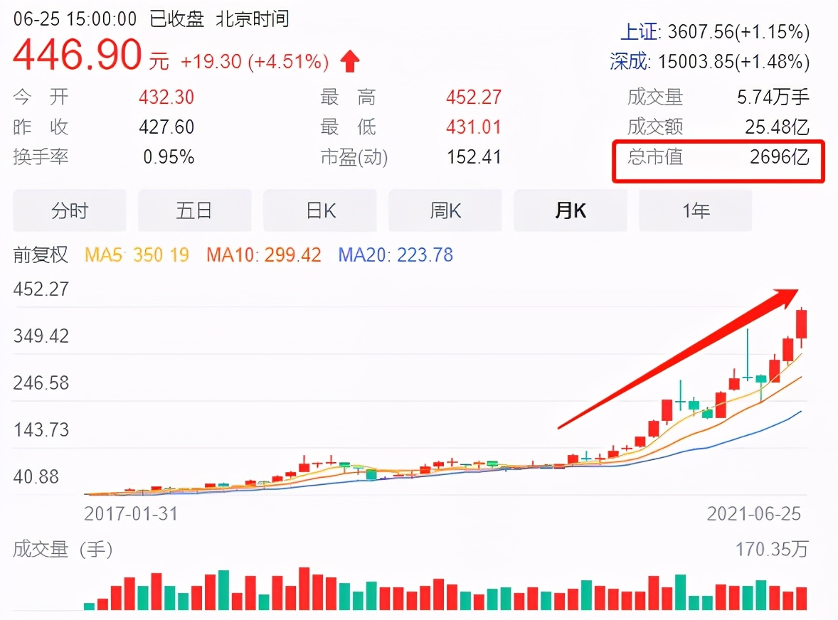 喝白酒配片仔癀,片仔癀正确吃法