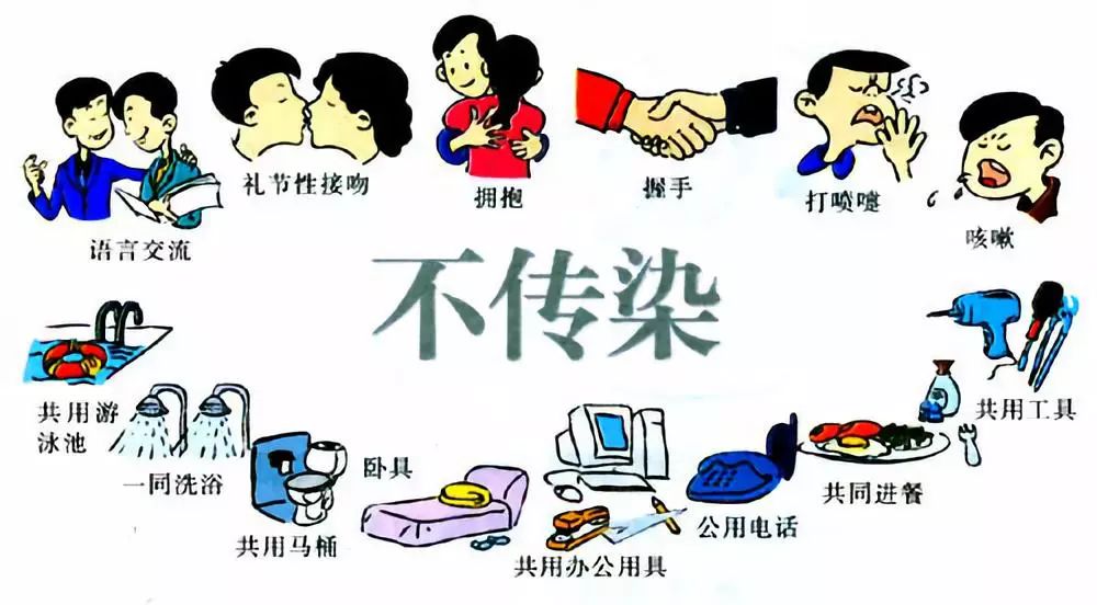 艾滋病病毒在体外存活时间,中国艾滋病存活时间最长