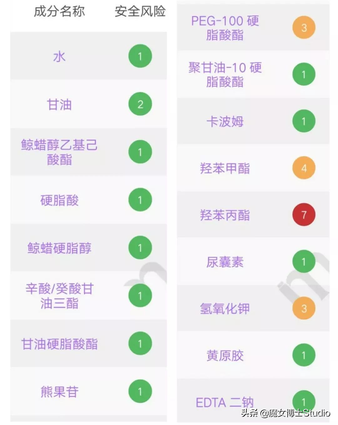 最新泰国护肤品爆款是什么牌子,泰国护肤品真的值得购买吗