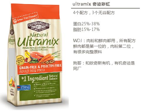 进口狗粮推荐视频大全,进口狗粮推荐2019