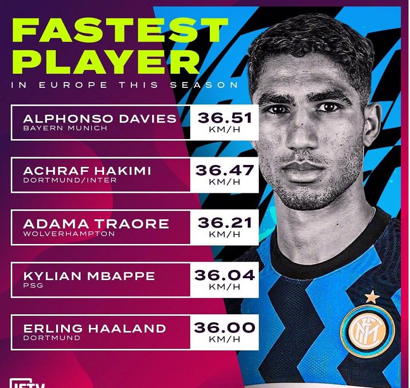 哈兰德力压姆巴佩夺得金靴,姆巴佩速度vs哈兰德身体素质