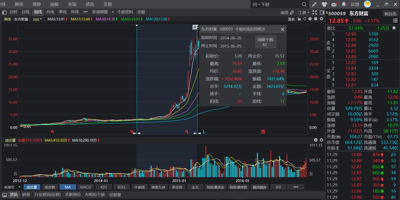 熊市以后哪些抗跌哪些最先反弹,熊市末期哪些股票先企稳