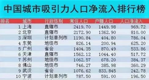 东莞逆袭：一座中国最被低估的城市