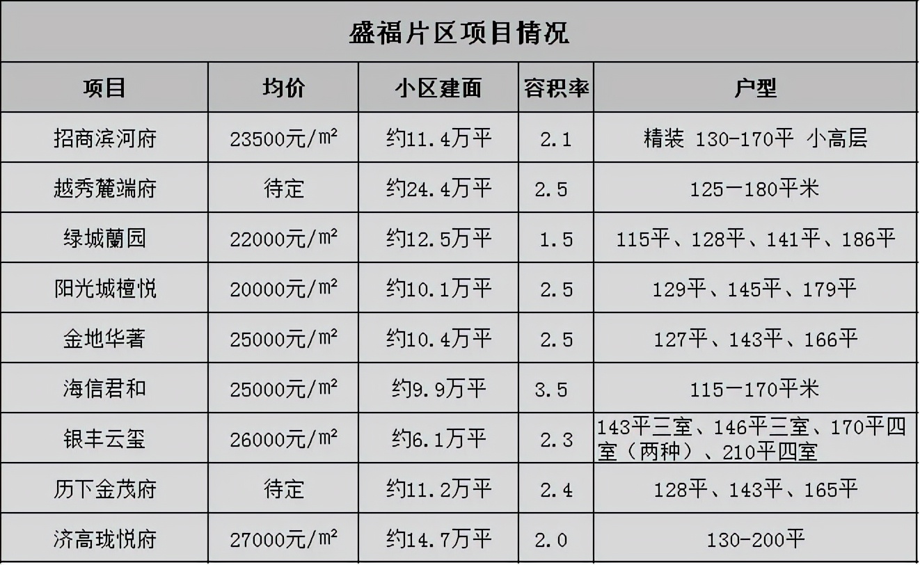 “东盛福、西和谐”—济南改善市场的难兄难弟