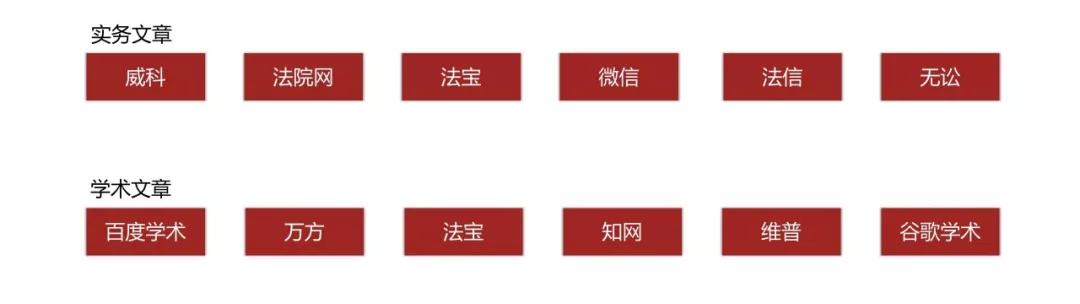 数据库检索效率低吗,数据库怎么做才能提高检索效率