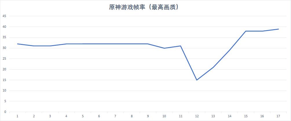联想小新air15酷睿i52022测评,联想小新air15英特尔酷睿i5测评