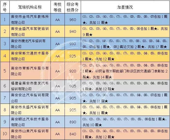 南安驾校哪家最靠谱,福建南安哪家驾校比较好