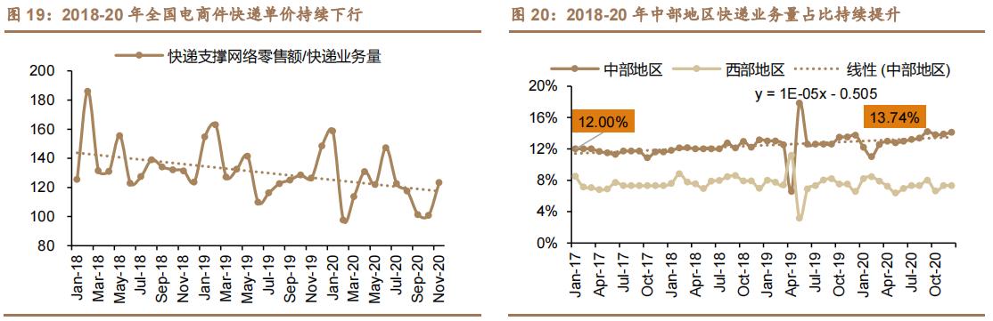 电商拼多多行情走势如何,拼多多电商数据分析