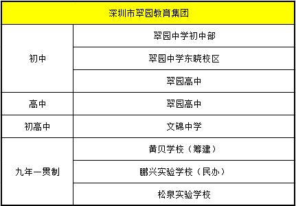 孩子上名校难？盘点深圳20家教育集团及校区
