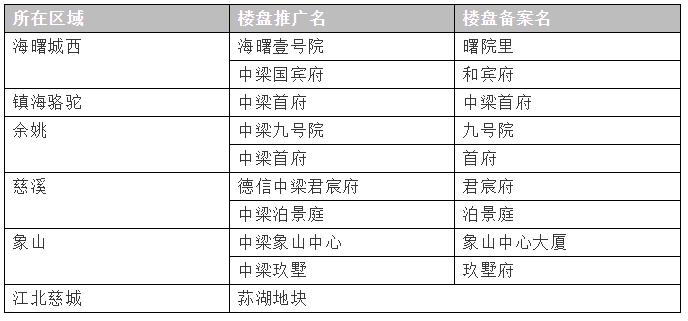 又是这家开发商!才交付两个多月的小区,地下室看着比老小区的还吓人