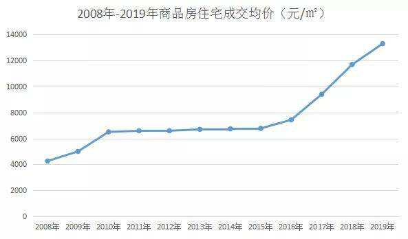 5年后80万房产值钱还是存银行,100万存款与100房产哪个最保值