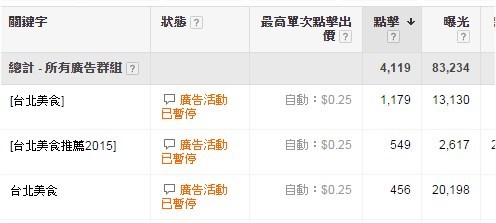 seo关键字优化实际效果,seo关键字怎么做