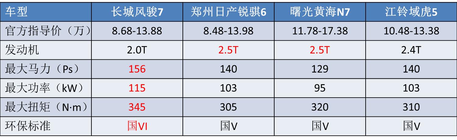 风骏7越野场地视频,越野柴油版试驾