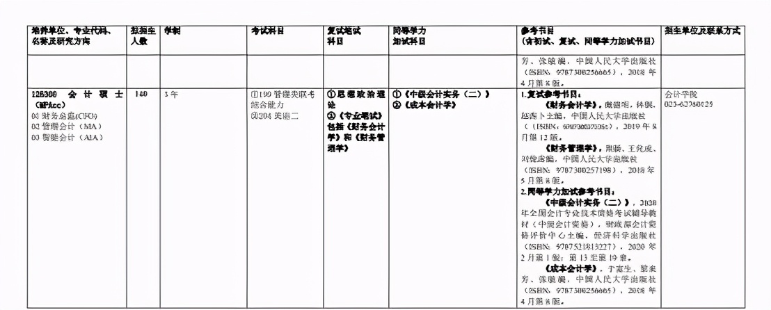 重庆科技大学会计专硕,重庆地区全日制会计专硕录取分析
