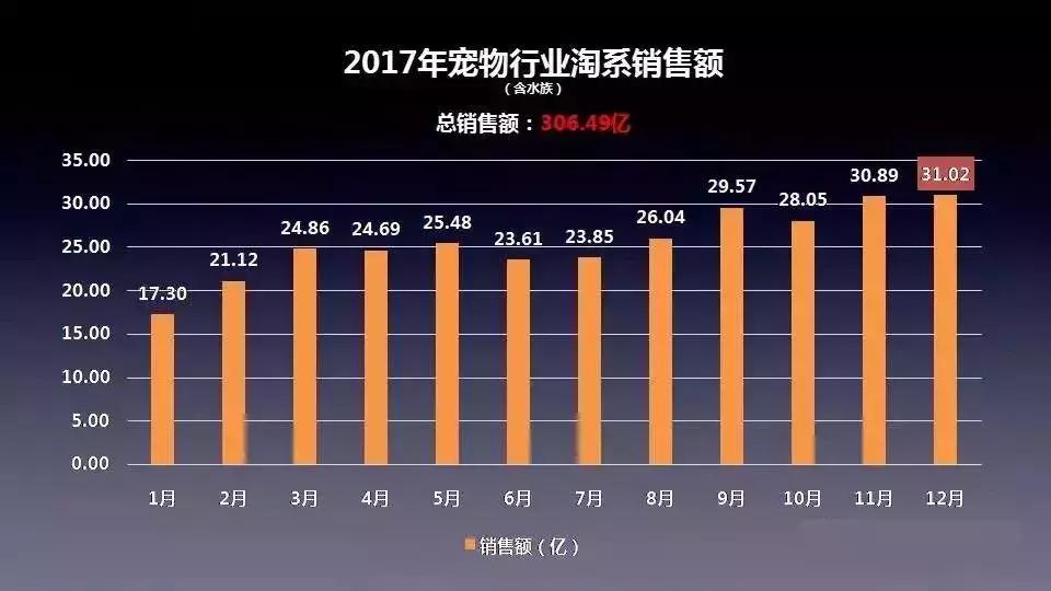 从学猫叫到猫爪杯，千亿级萌宠市场，下一个风口离你有多近？