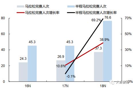 科技与体育融合设计,科技体育运动项目