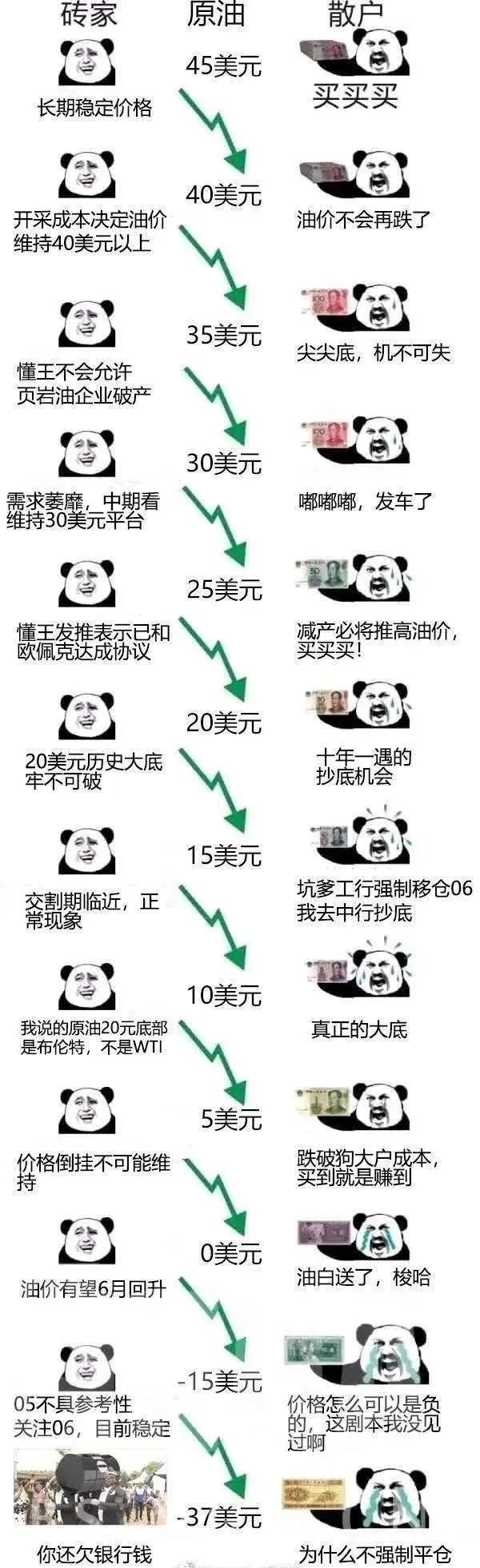 原油期货如何保证不要爆仓,原油期货爆仓规则