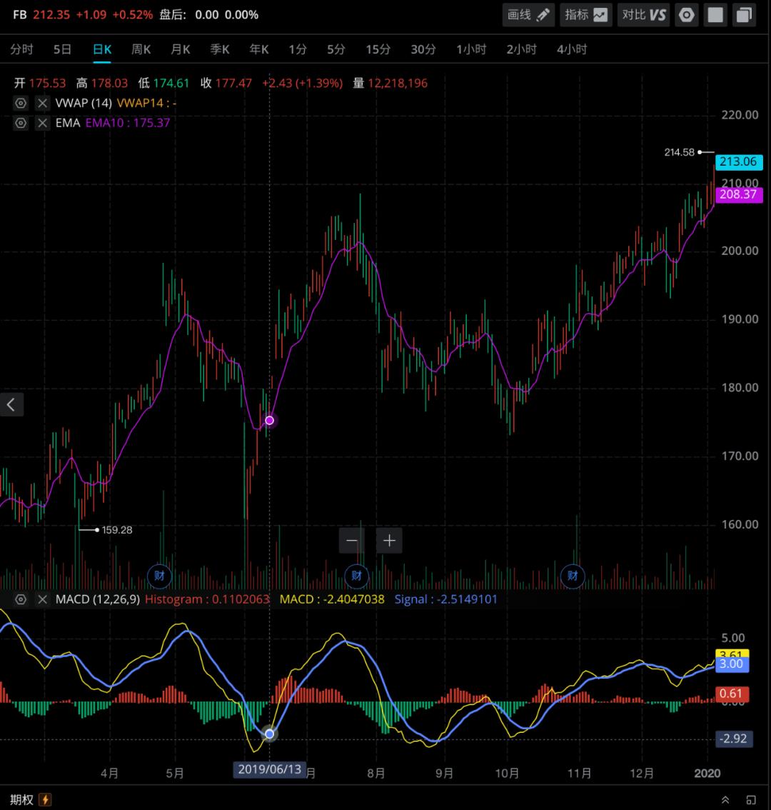 macdrsi指标分析,分享期货日内交易的经验