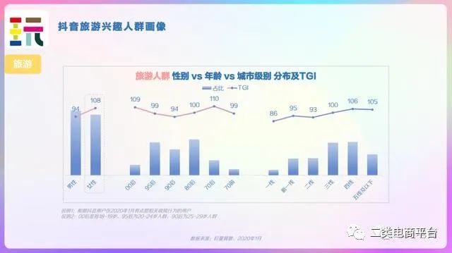 2020年抖音用户画像分析报告,2023年抖音用户画像分析报告