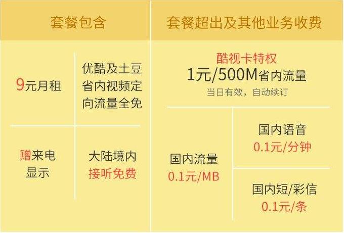 腾讯王卡怎么样划算不,腾讯王卡和电信爽卡哪个好