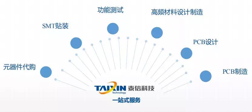 「同道伙伴」泰信科技：立足军工品质肩扛PCB国产化旗帜