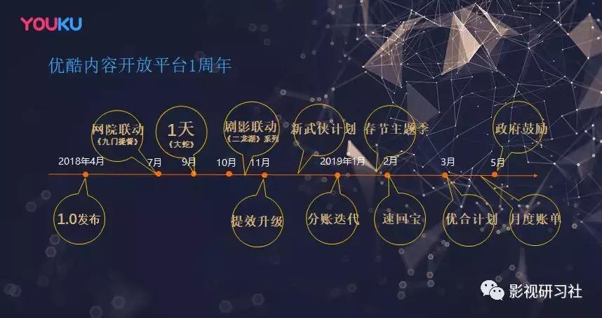 请快点开！优爱腾芒等平台大佬手把手教你网剧网大创作方*论法**