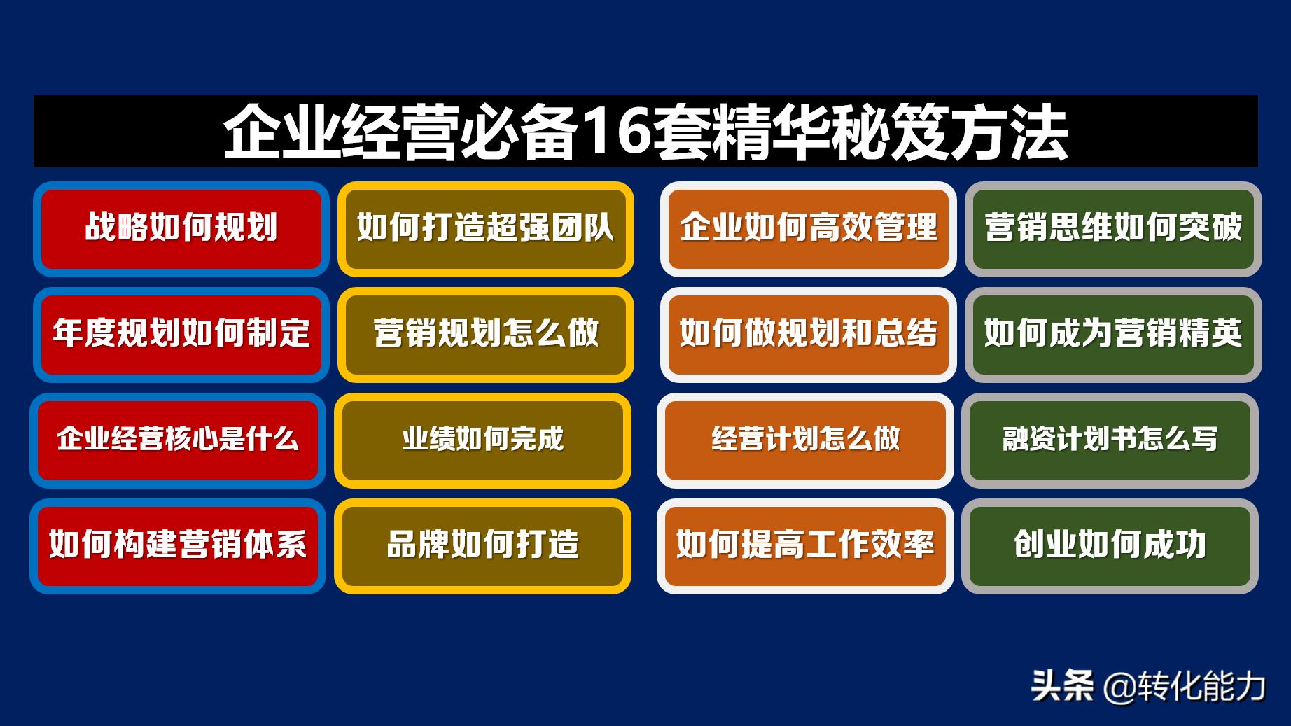 销售职场小白怎么做ppt,职场营销100个知识