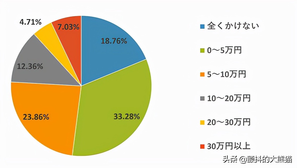 日本电商市场分析,日本跨境电商卖服装