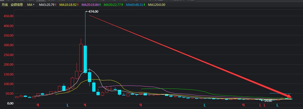 股票被套刚回本就卖,买股被套什么意思