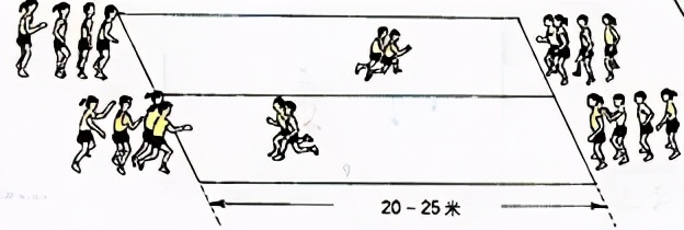 简笔体育教学挂图,体育课动作示范和挂图