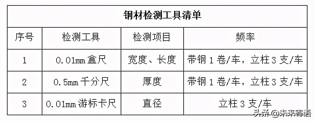 不锈钢护栏验收标准,钢护栏检测