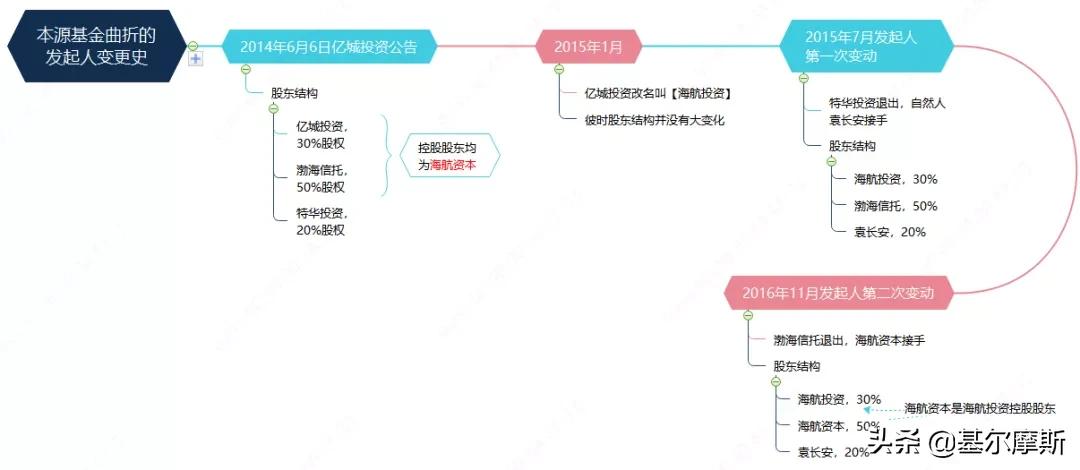 公募基金牌照价值,公募基金有哪些板块