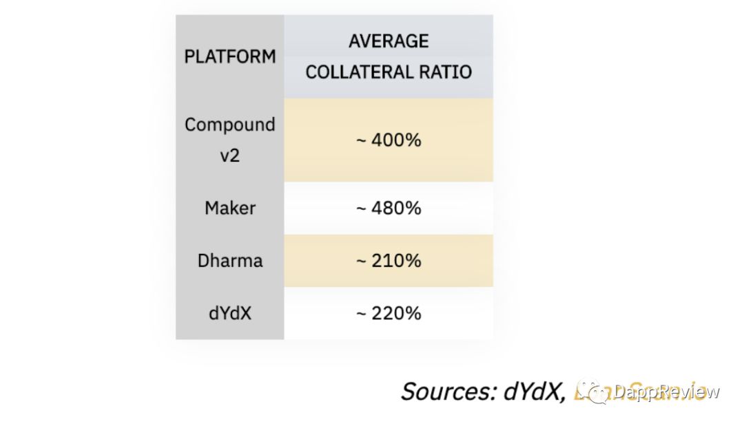 defi去中心化金融,defi去中心化交易所上币要求