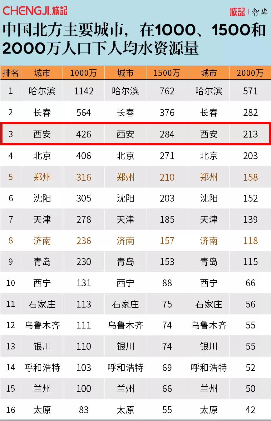 推动大城市瘦身利好什么,西安2025超大城市建设