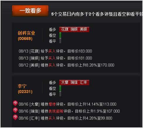 8月16日钱龙港股通收评：港股跌逾两百点游戏新能源车领跌