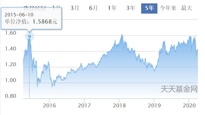 上班族理财投资有哪些,上班族理财投资项目