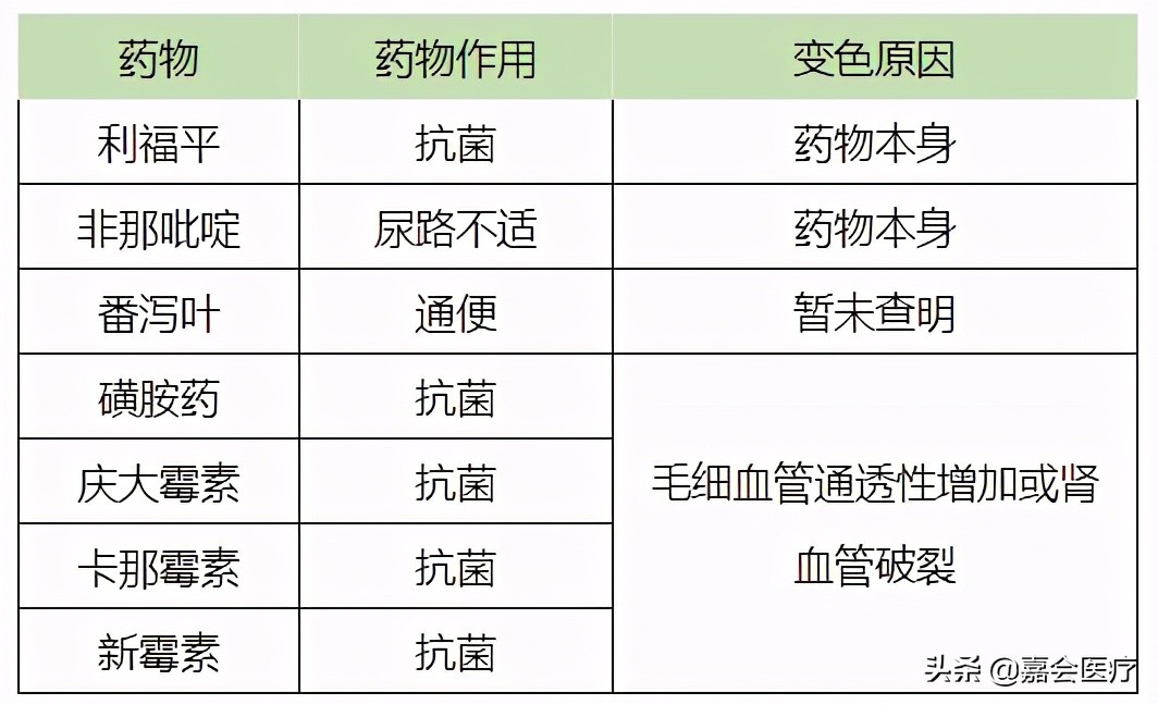 尿液突然变红、变绿？注意这些常见药会改变尿液颜色