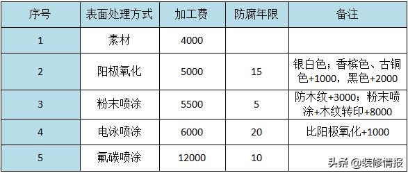 贵多福系统门窗,系统门窗1000一平贵吗